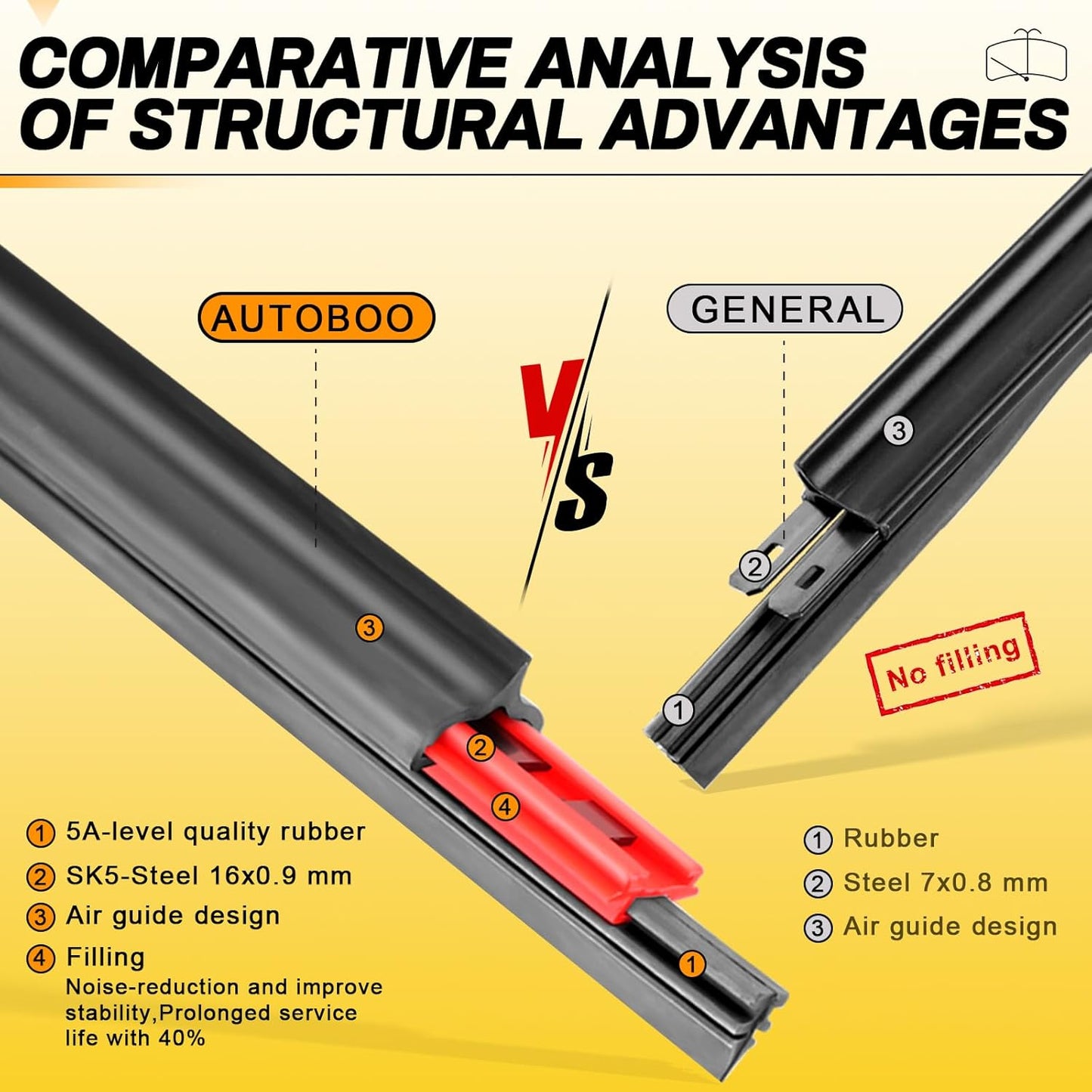19" and 19" Windshield Wipers Blades (Pack of 2),OEM Quality Premium All-Seasons Wiper Blades,Stable and Quiet Armor Wiper Blades